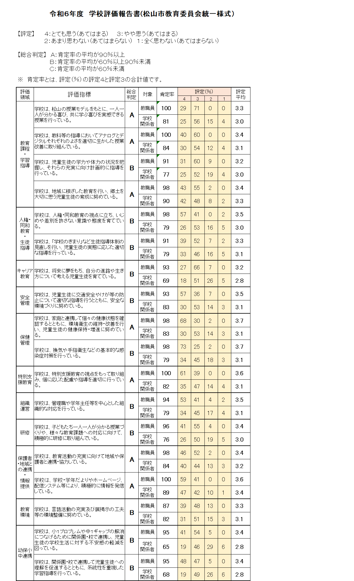 R6　学校評価（HP)